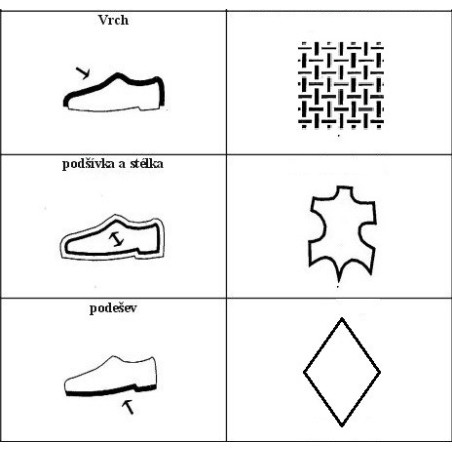 značení obuvy textil kůže syntetika