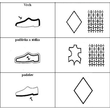 značení obuvy symtetika + textil textil+kůže syntetika