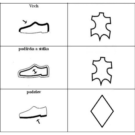 značení obuvy kůže kůže syntetika