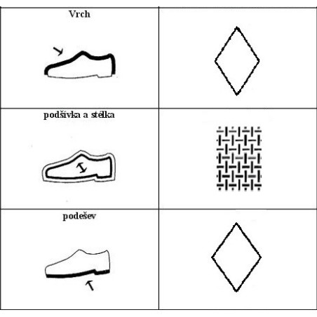 značení obuvy symtetika textil syntetika